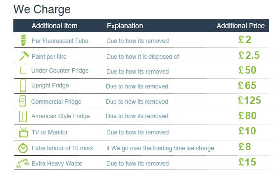 Rubbish Removal Cost in Barnes SW13